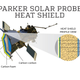 Diagram of the probe’s heat shield